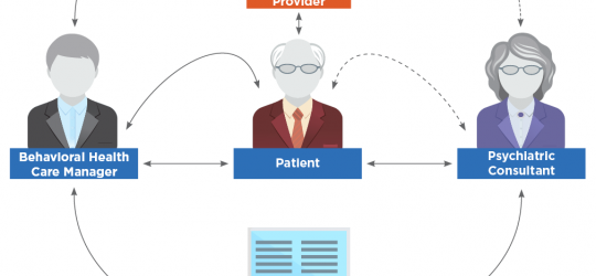 Mental Health Needs in NC Soar Beyond Available Specialty Health Providers